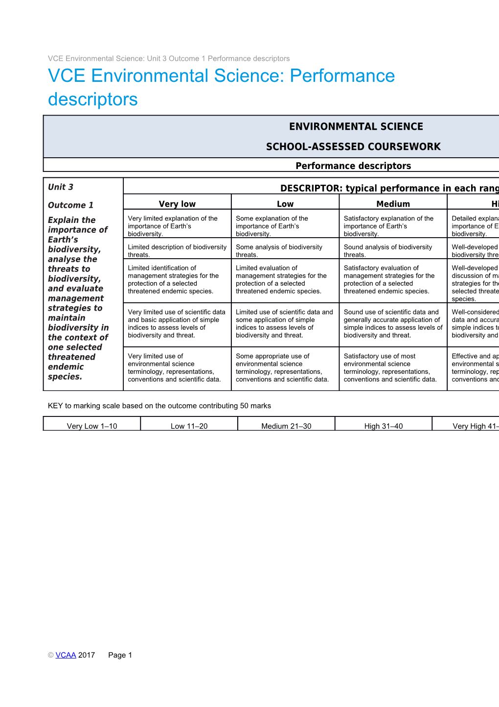 VCE Environmental Science: Unit 3 Outcome 1 Performance Descriptors