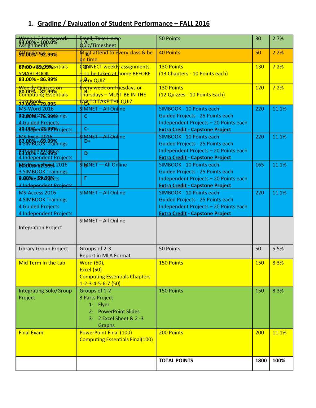 Grading / Evaluation of Student Performance FALL 2016