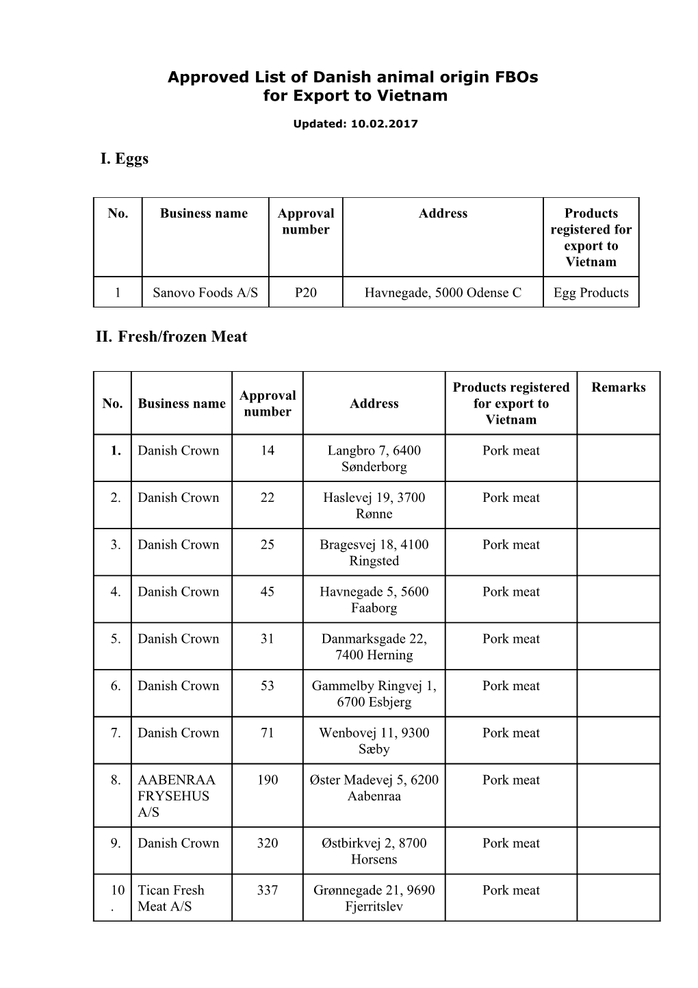 Approved List of Danish Animal Origin Fbos