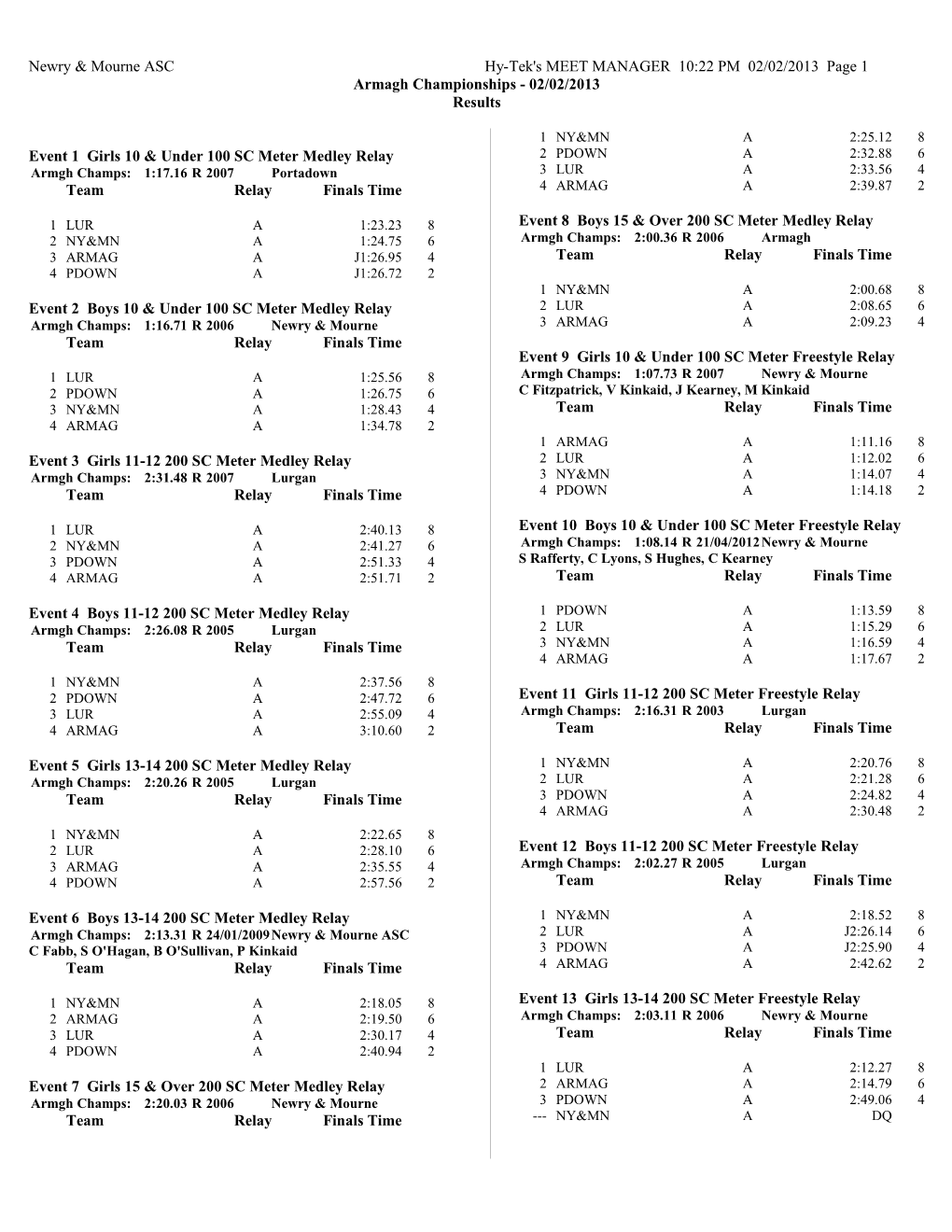 Newry & Mourne ASC Hy-Tek's MEET MANAGER 10:22 PM 02/02/2013 Page 1