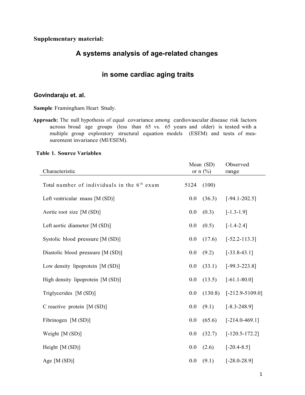 A Systems Analysis of Age-Related Changes