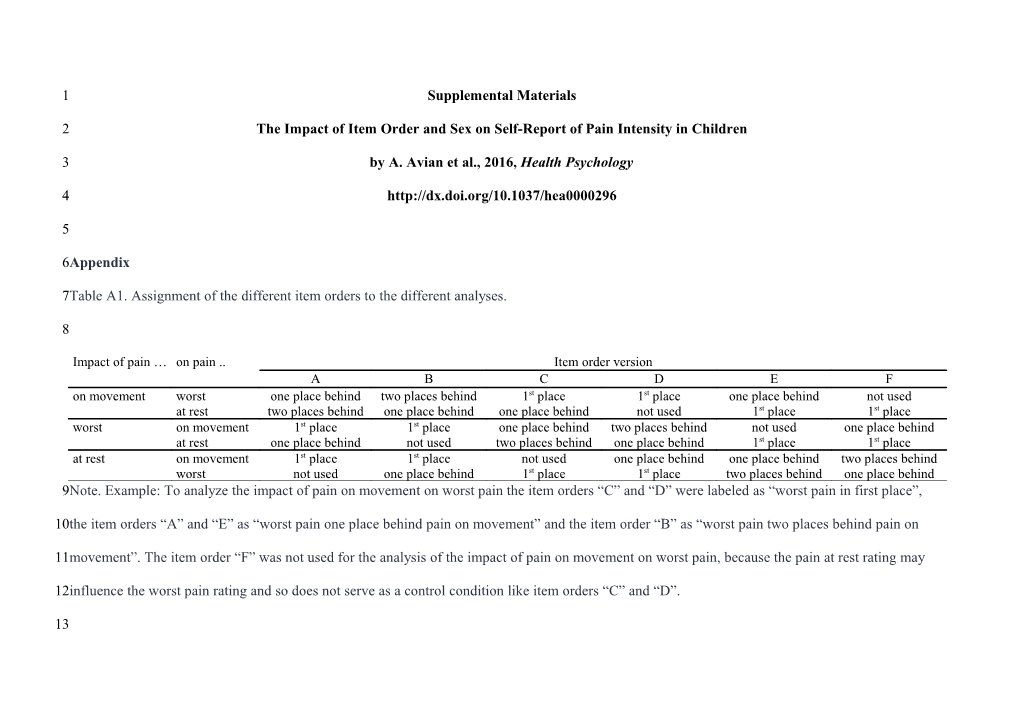 The Impact of Item Order and Sex on Self-Report of Pain Intensity in Children