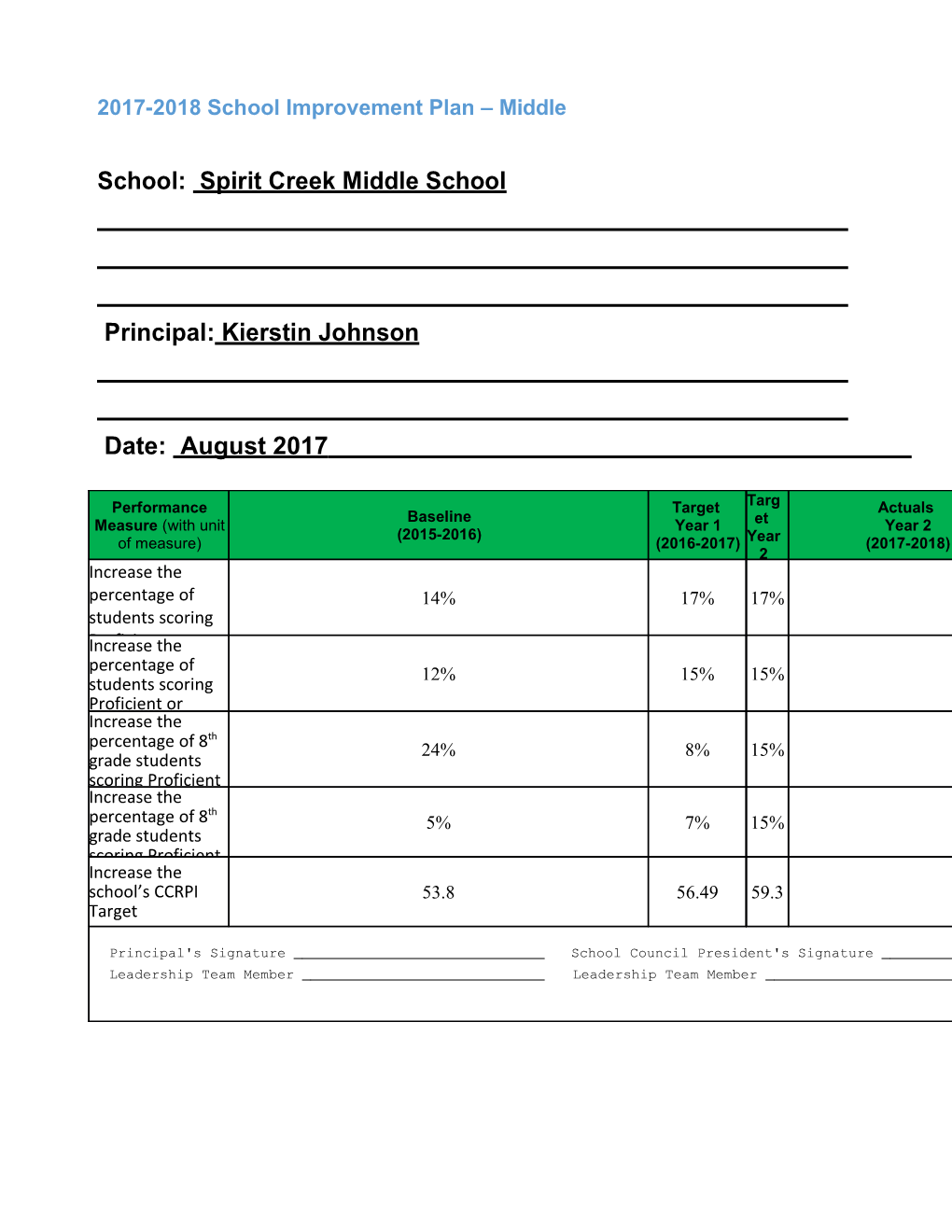 2017-2018 Schoolimprovementplan Middle