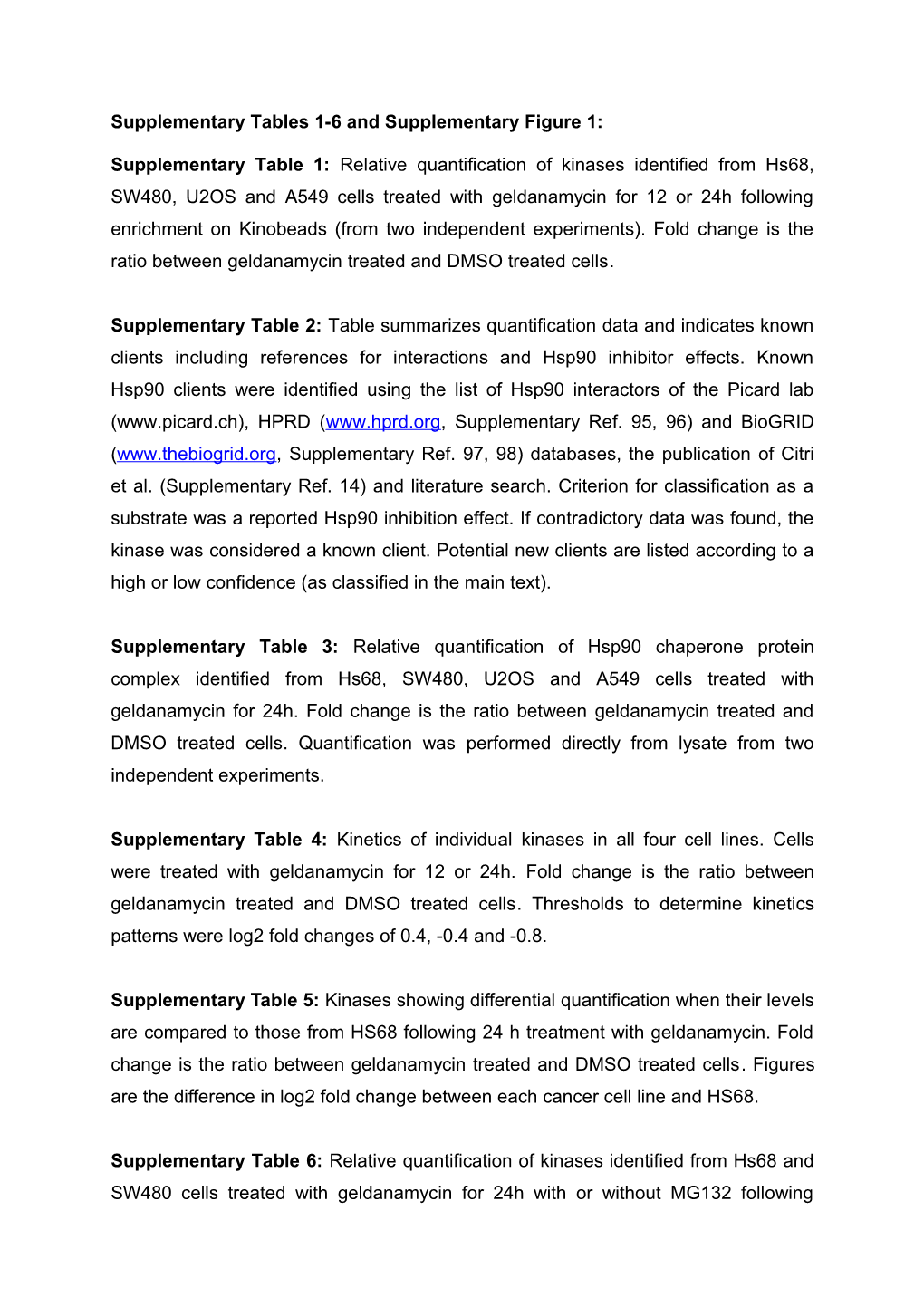 Supplementary Figure Descriptions 1-6