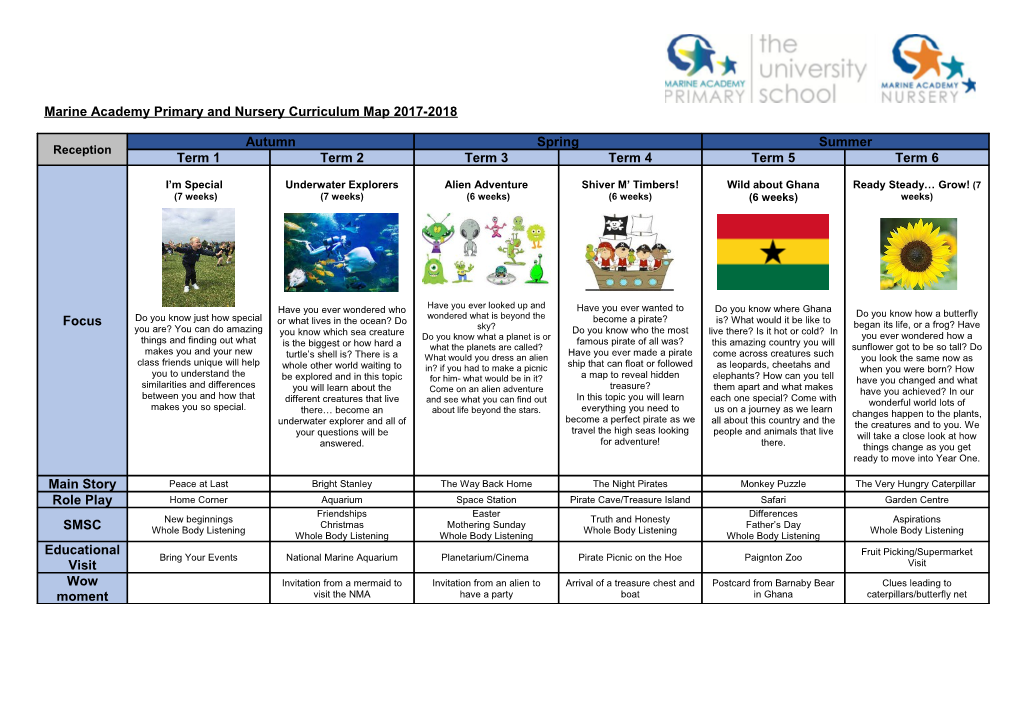 Marine Academy Primary and Nursery Curriculum Map 2017-2018