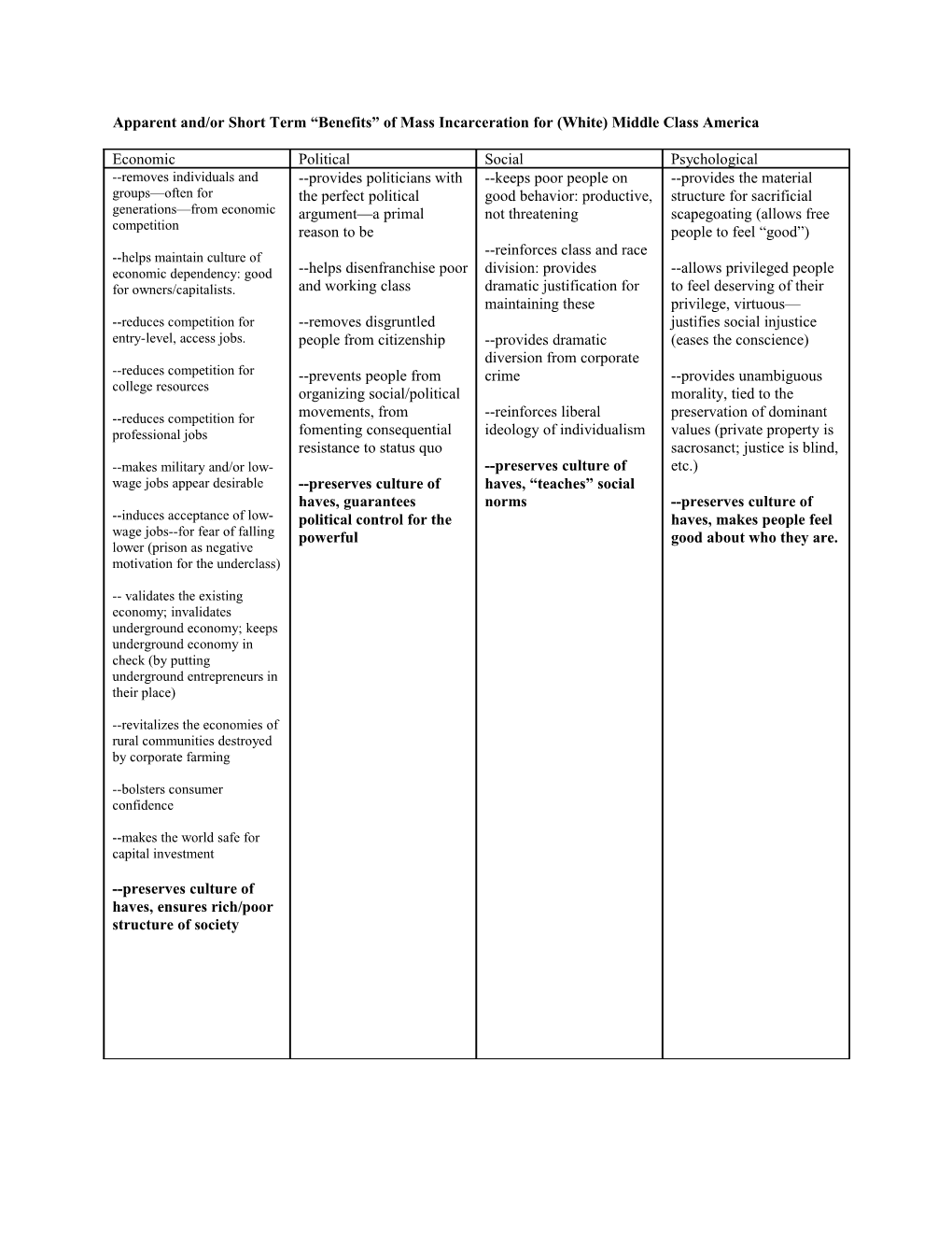 Apparent And/Or Short Term “Benefits” Of Mass Incarceration For White Middle Class