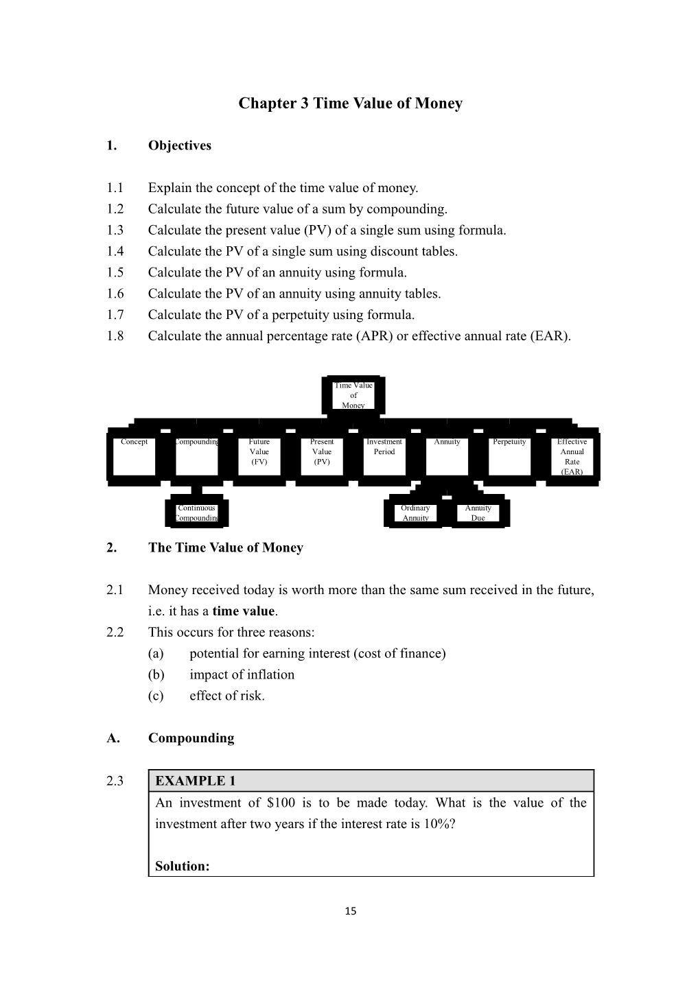 Chapter 3 Time Value of Money