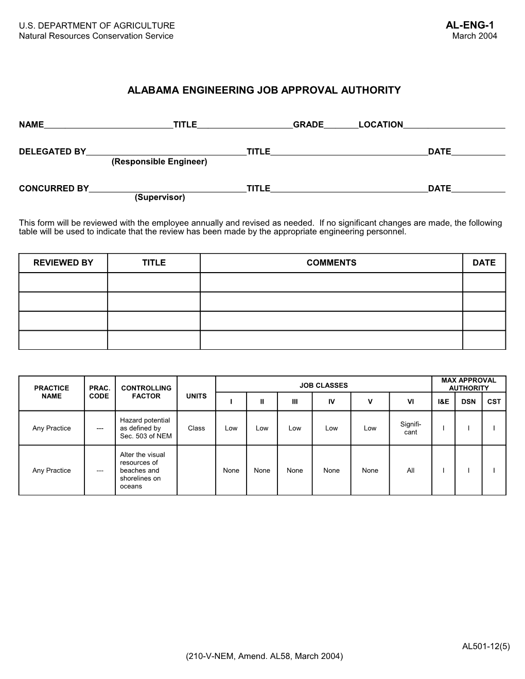 Alabama Engineering Job Approval Authority