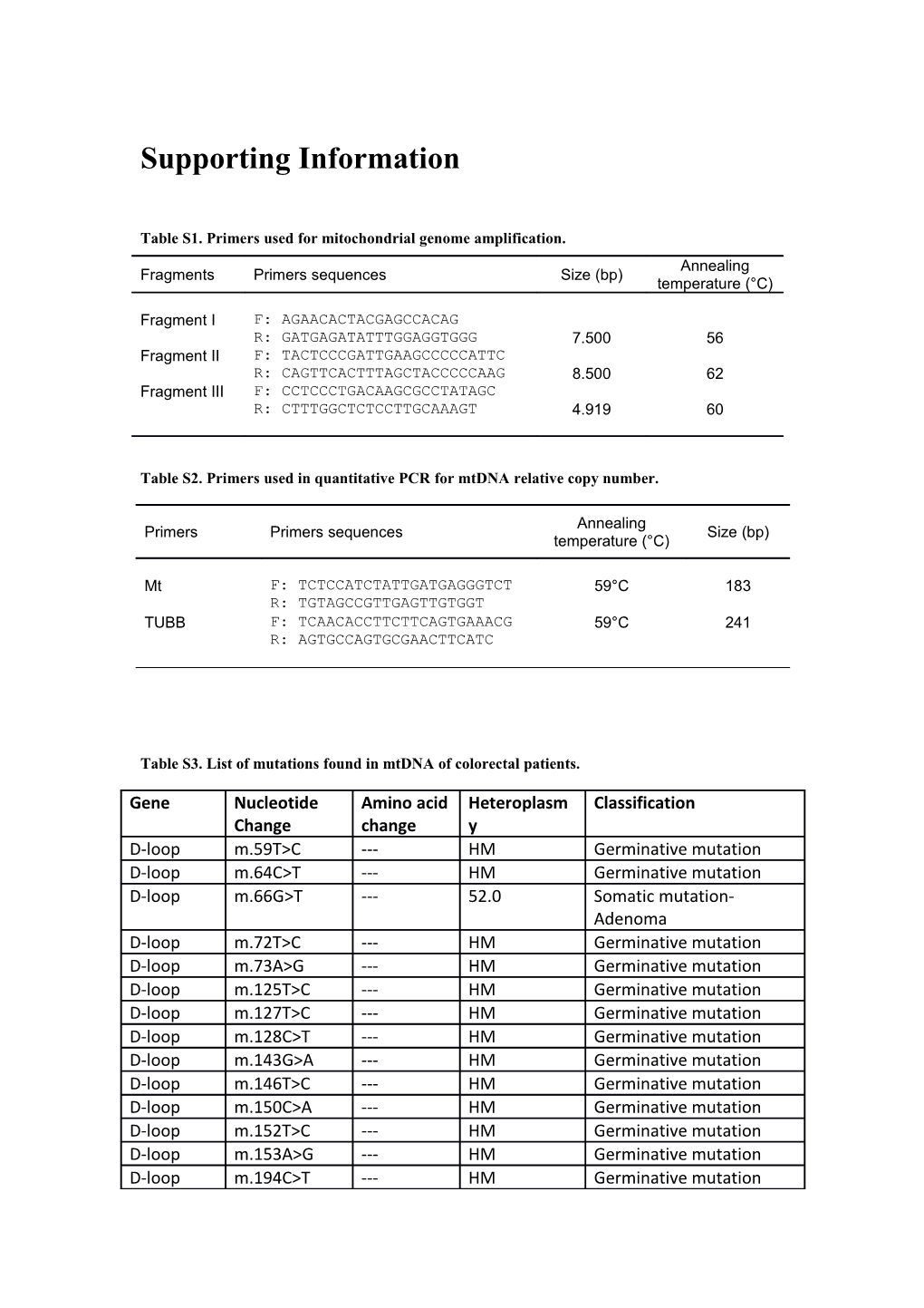 Table S1. Primers Used for Mitochondrial Genome Amplification