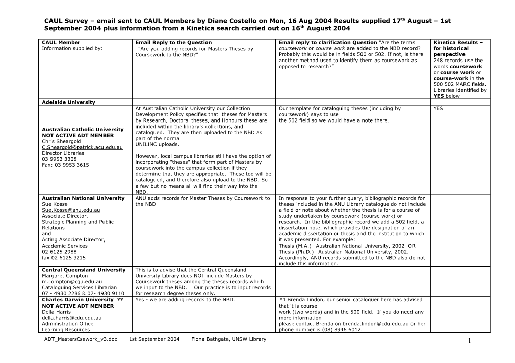 ADT Masterscsework V3 1St September 2004 Fiona Bathgate, UNSW Library