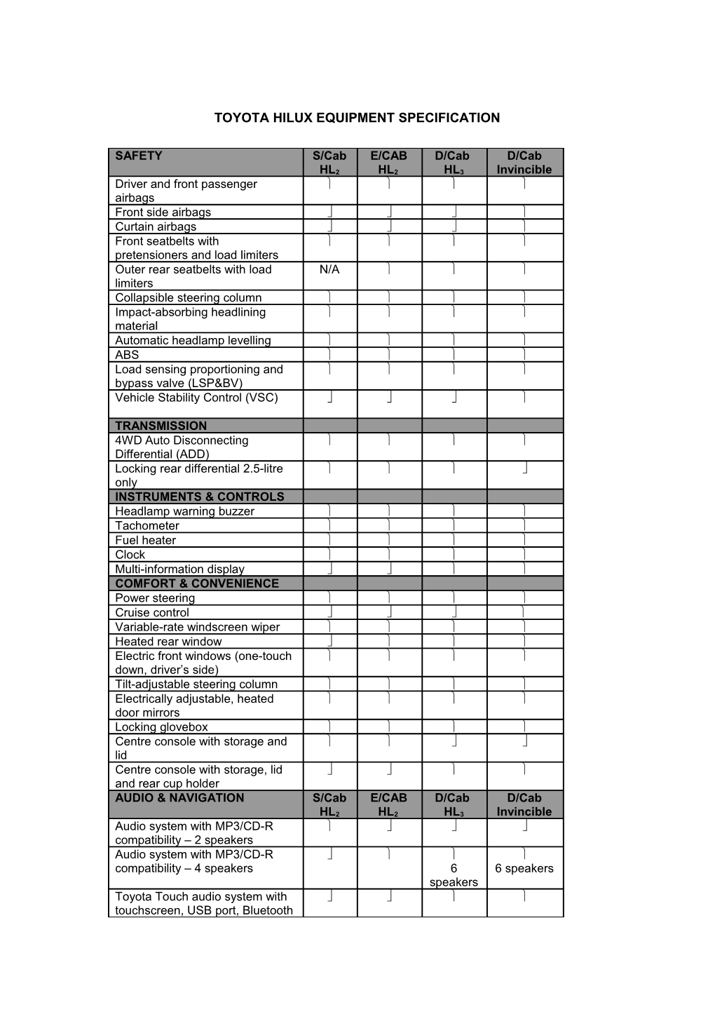 Toyota Hilux Equipment Specification