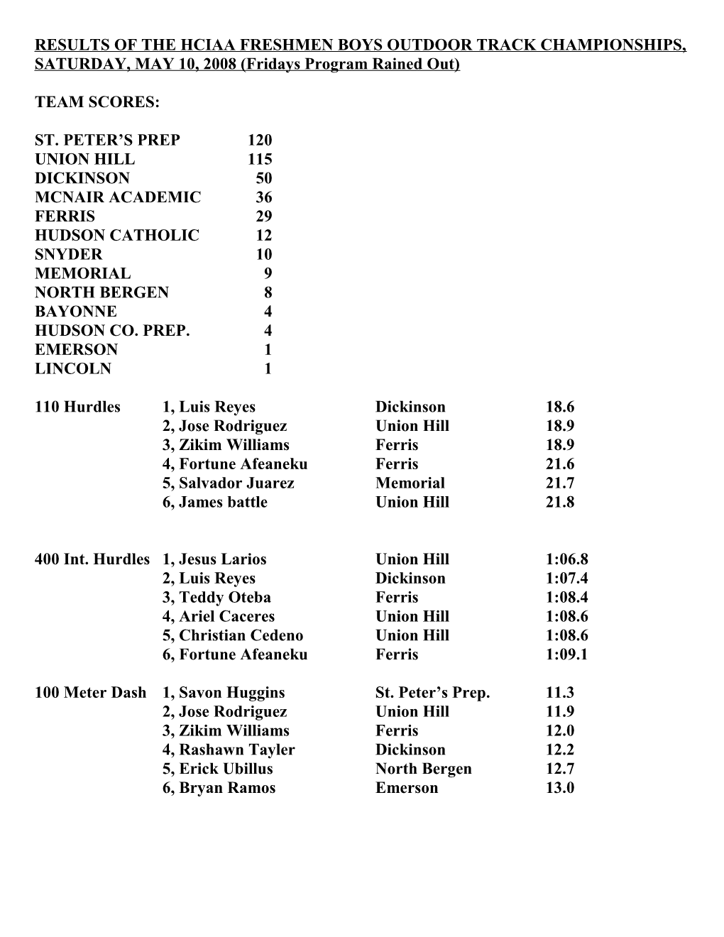 Results of the Hciaa Freshmen Boys Track Championships, Friday, May 7 & Saturday, May 8, 2004