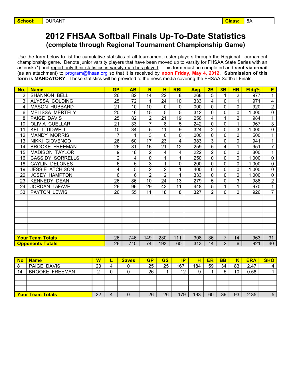2012 FHSAA Softball Finals Up-To-Date Statistics