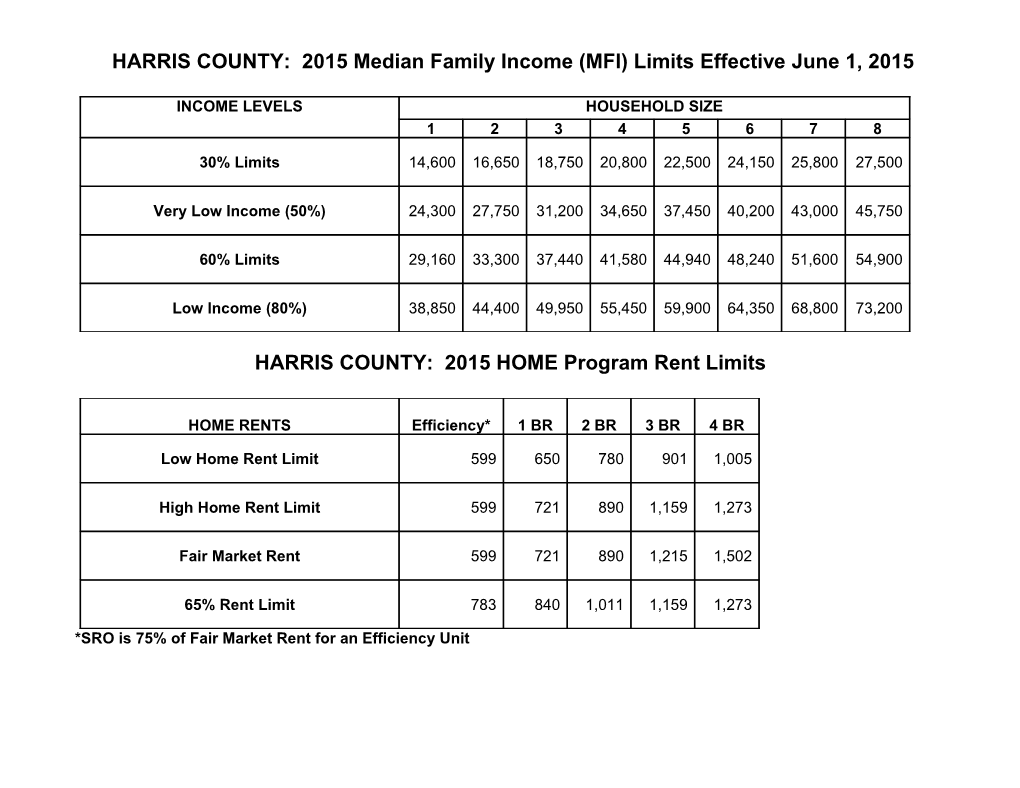 HARRIS COUNTY: 2015 Median Family Income (MFI) Limits Effective June 1, 2015