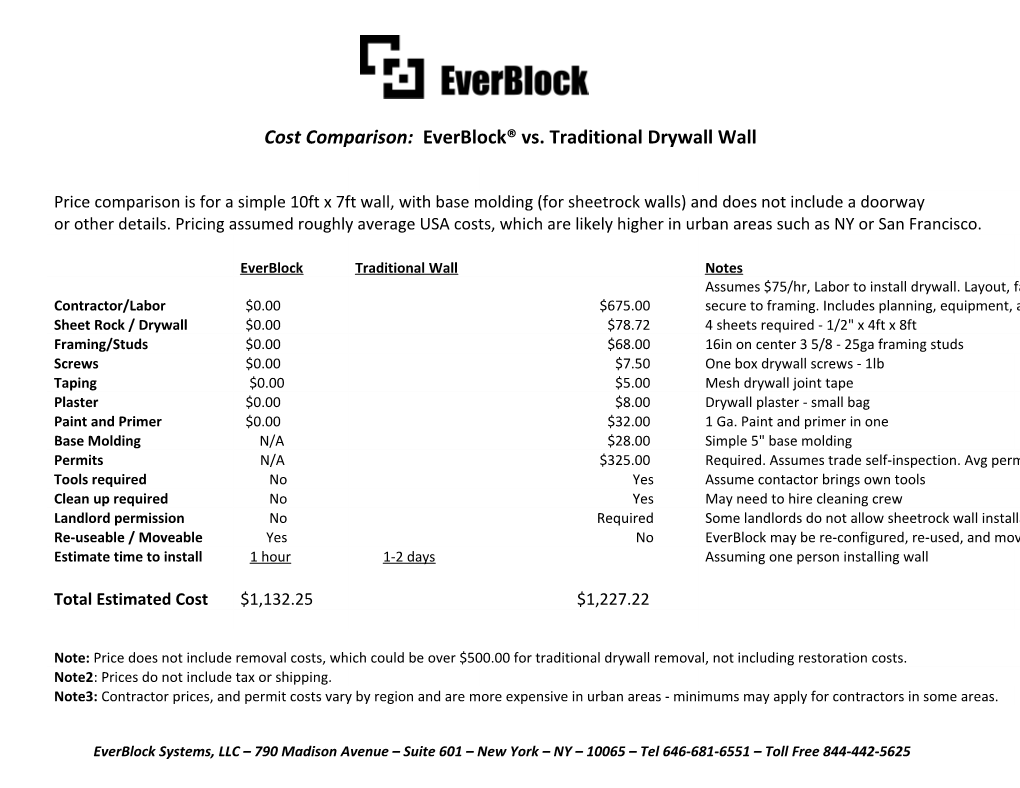 Cost Comparison: Everblock Vs. Traditional Drywall Wall