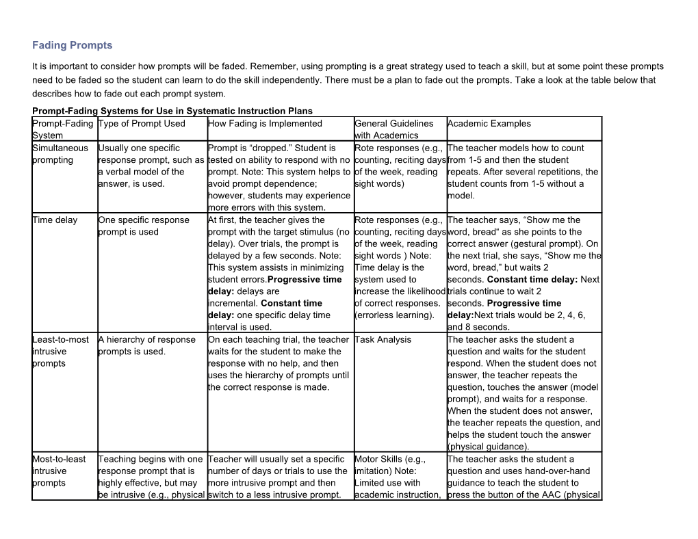 Prompt-Fading Systems for Use in Systematic Instruction Plans