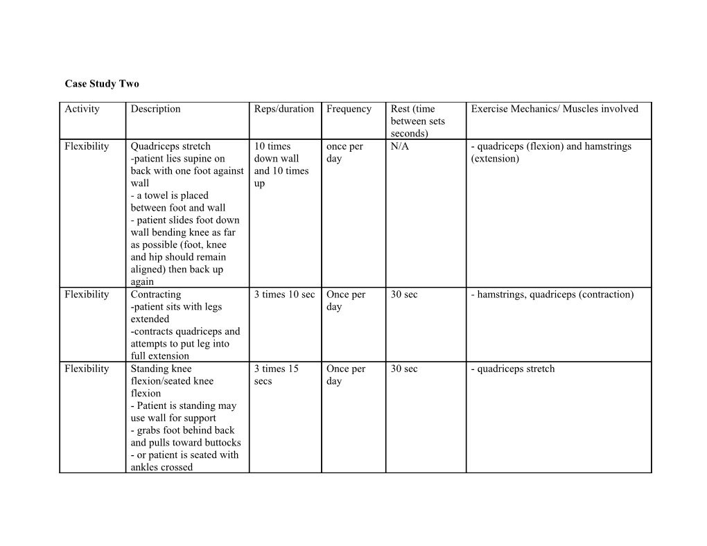 Case Study One