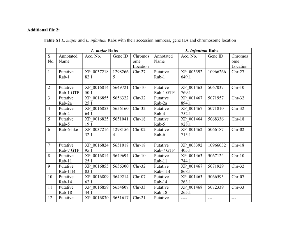 Additional File 2 s12