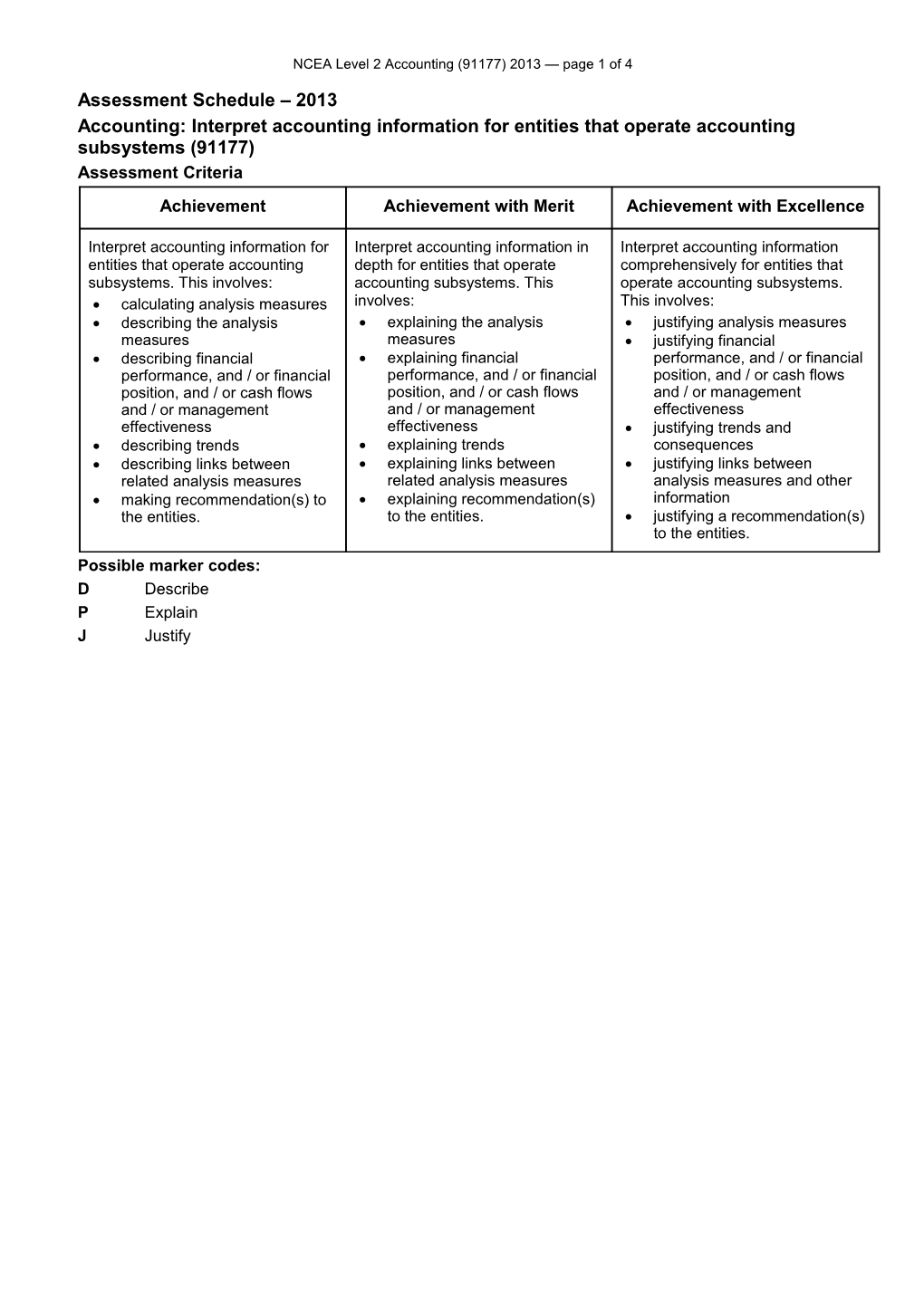 NCEA Level 2 Accounting (91177) 2013 Assessment Schedule