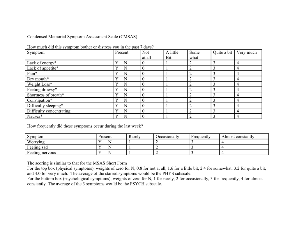 Table 3: Proposed Condensed Memorial Symptom Assessment Scale (CMSAS)