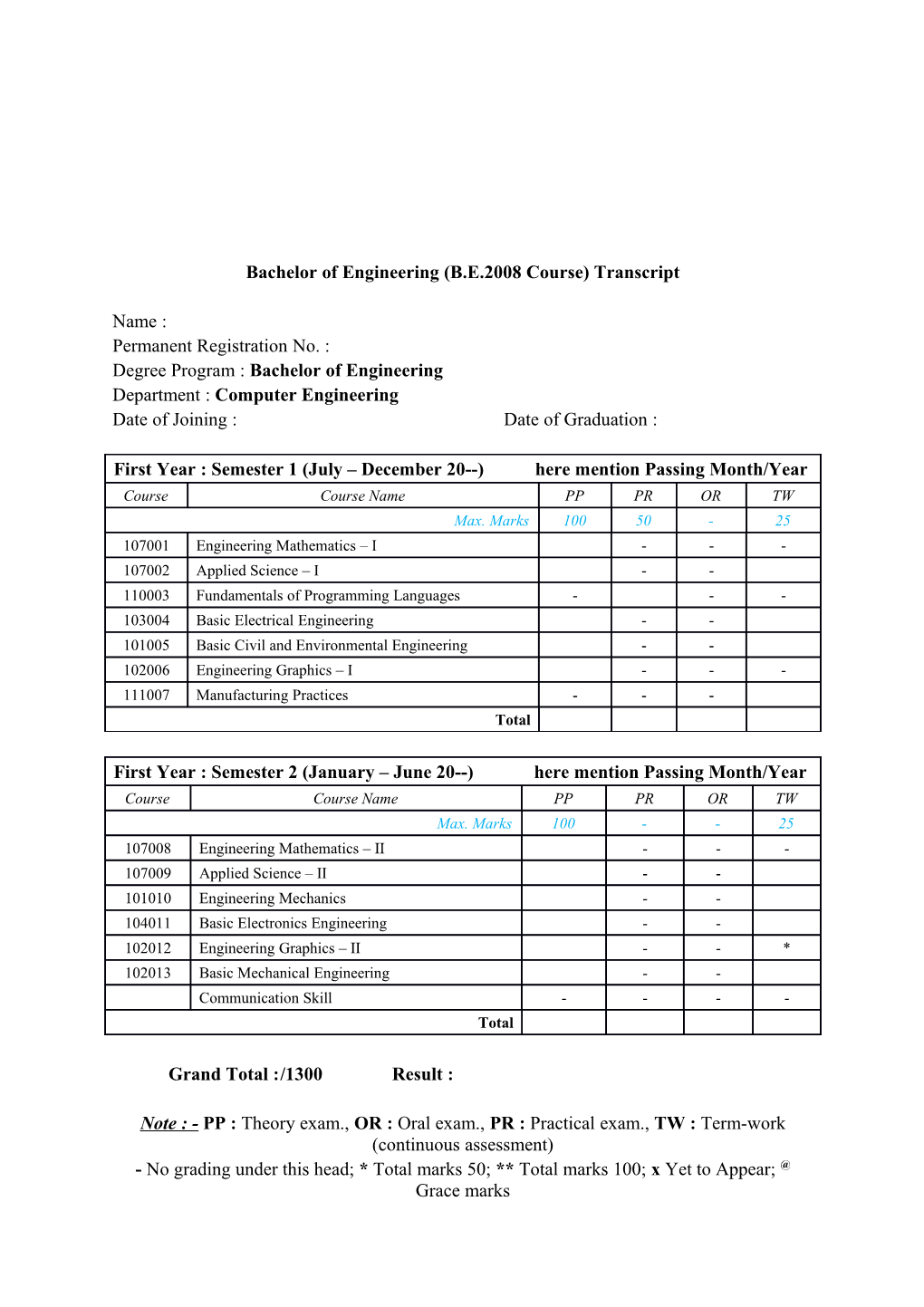 Bachelor of Engineering (B.E.2008 Course) Transcript