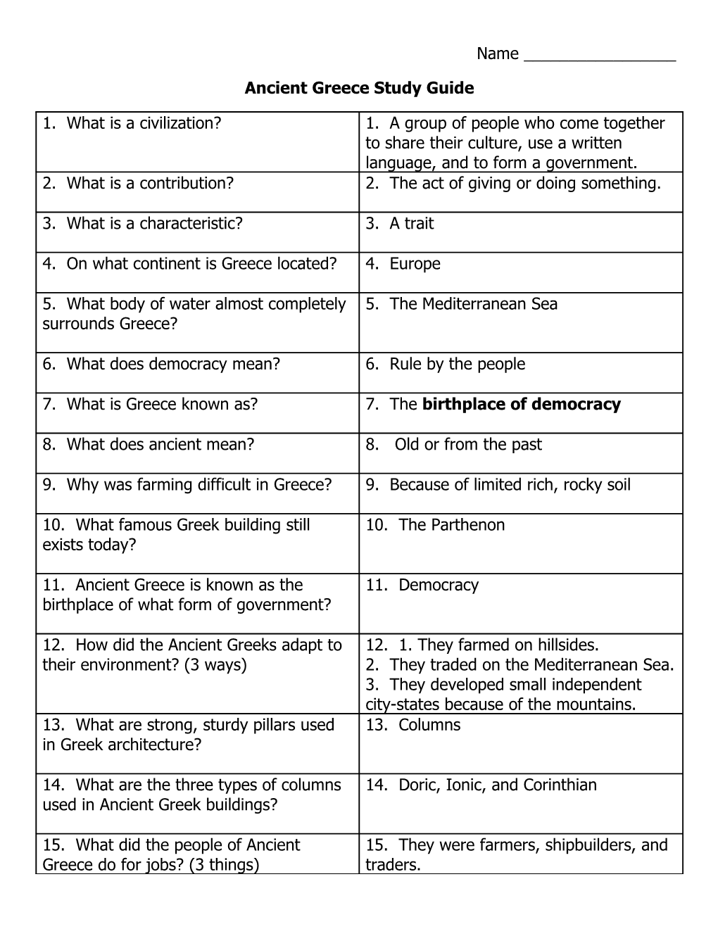 Ancient Greece Study Guide