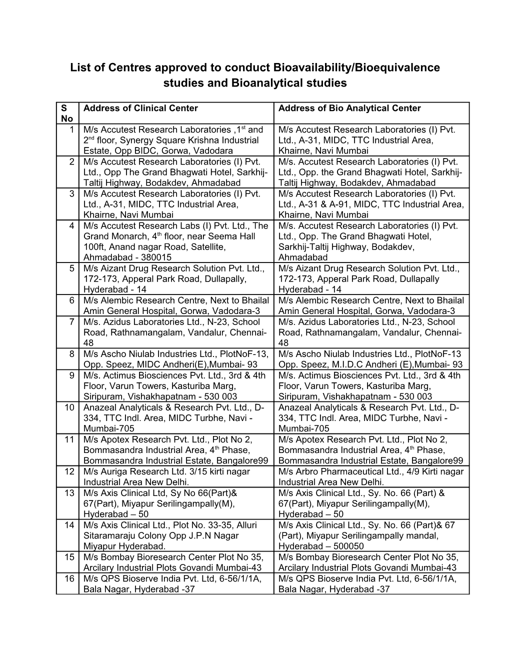 List of Centres Approved to Conduct Bioavailability/Bioequivalence Studies and Bioanalytical