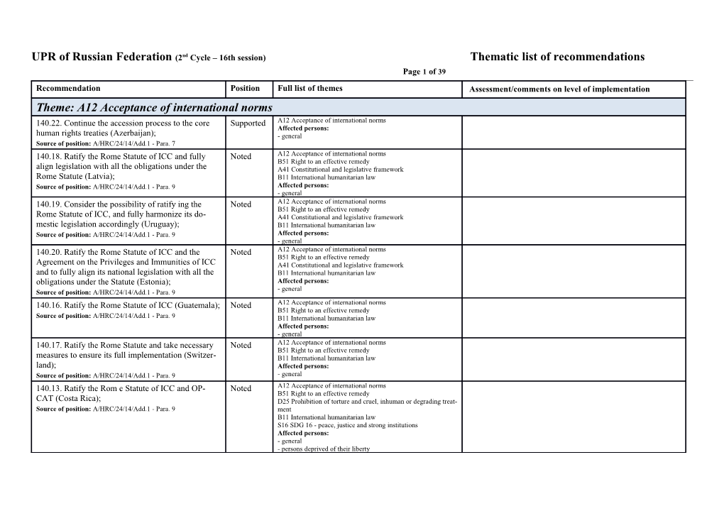 UPR of Russian Federation (2Nd Cycle 16Th Session) Thematic List of Recommendations Page