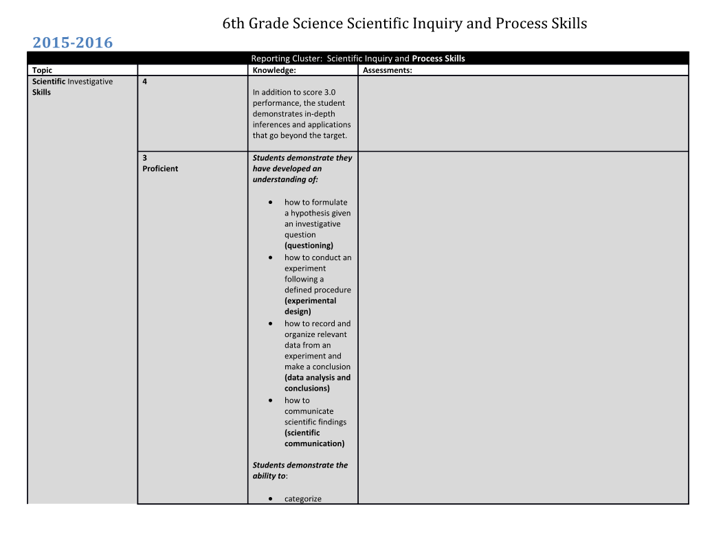 6Th Grade Science Scientific Inquiry and Process Skills