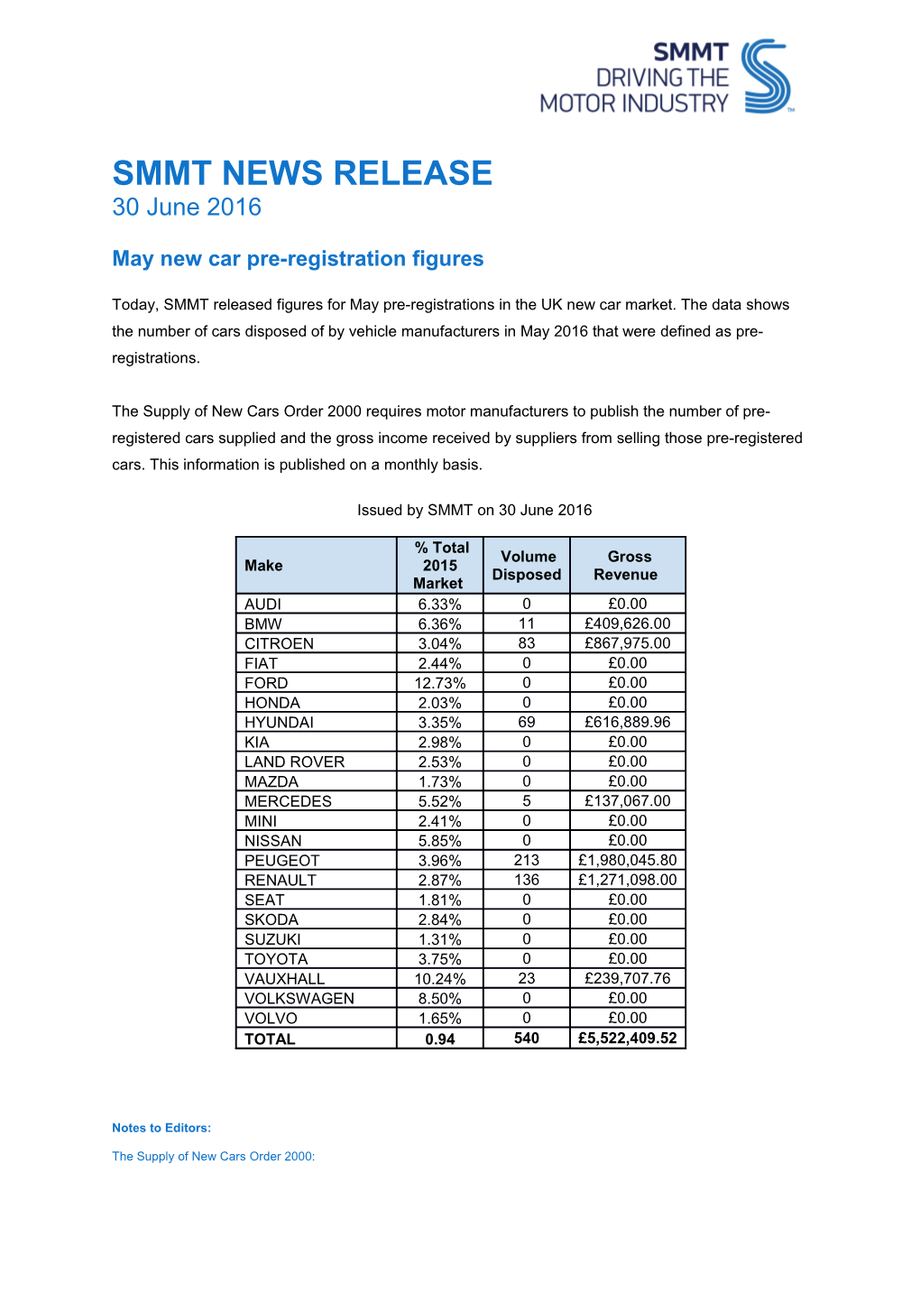 Smmt News Release s2