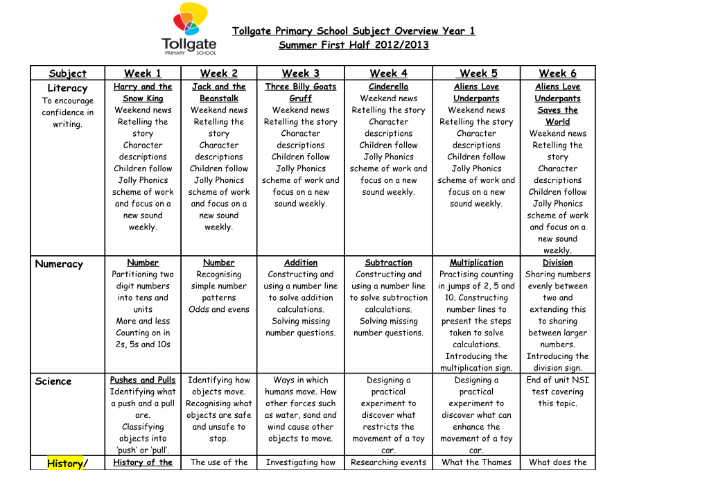 Tollgate Primary School Core Subject Overview