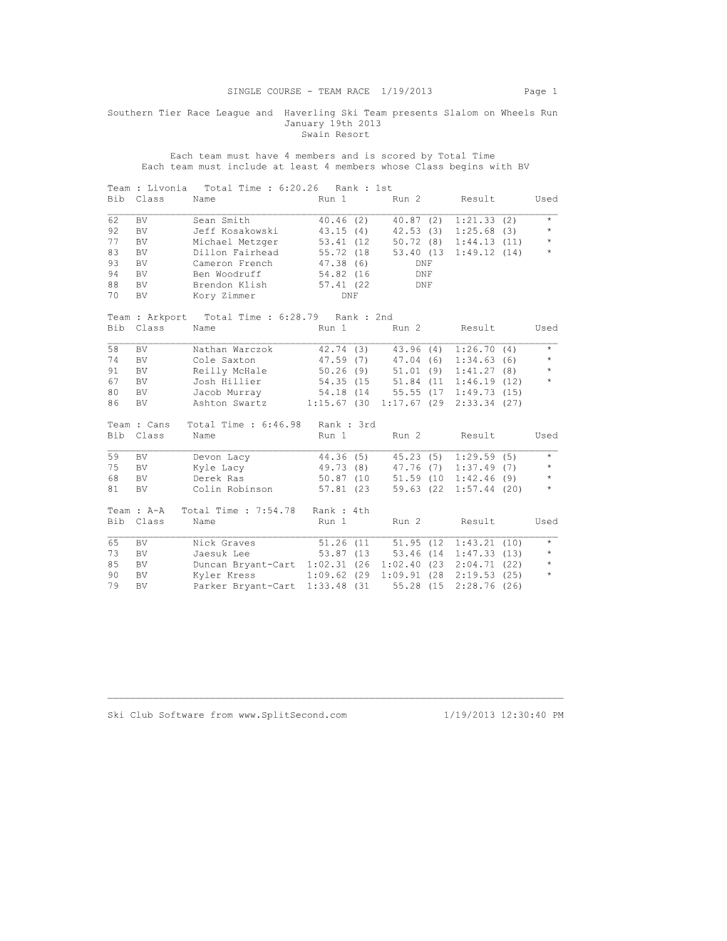 SINGLE COURSE - TEAM RACE 1/19/2013 Page 1