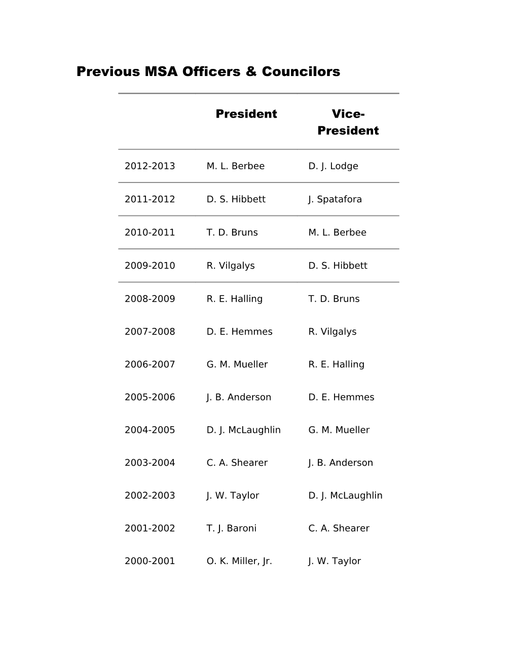 Previous Officers & Councilors