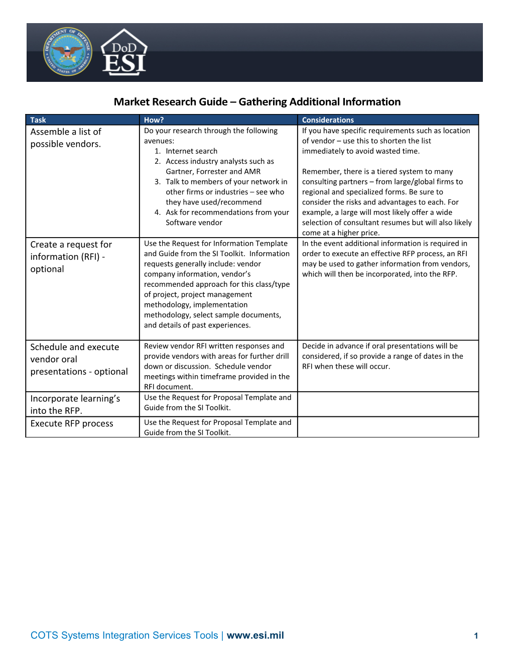 Market Research Guide Gathering Additional Information