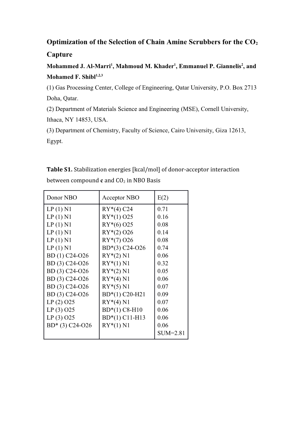 Optimization of the Selection of Chain Amine Scrubbers for the CO2 Capture