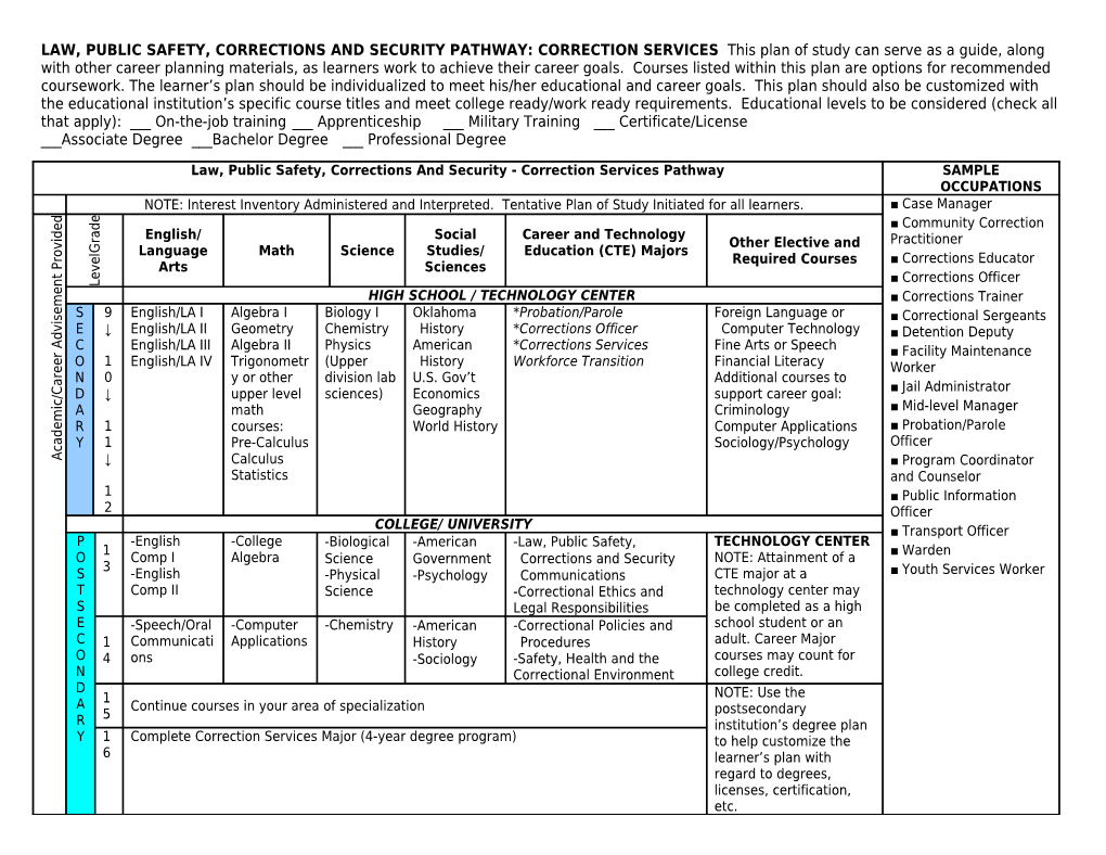 Business Management & Administration