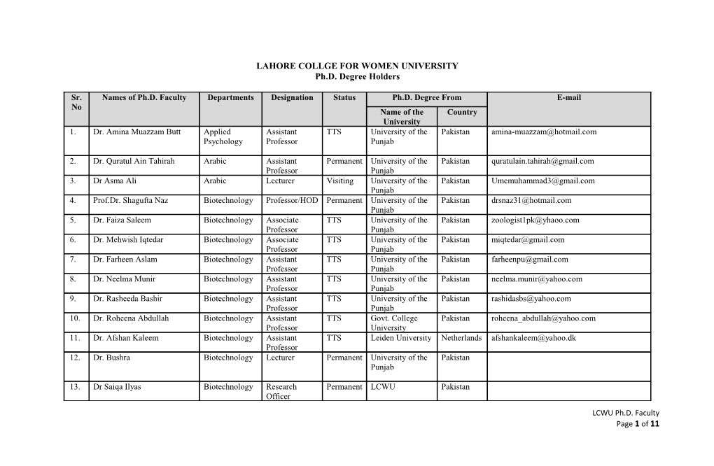 Lahore Collge for Women University