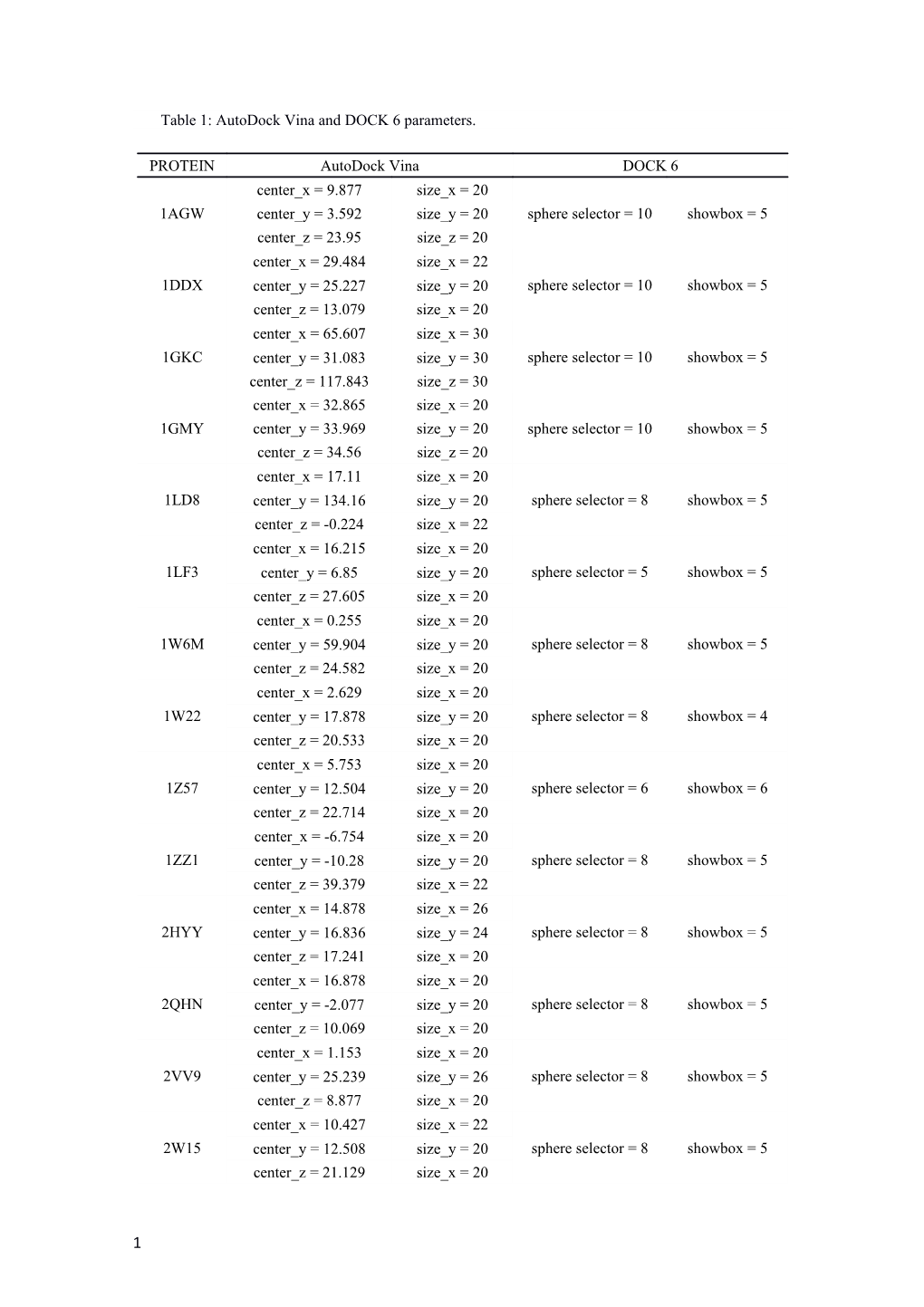 Table 1: Autodock Vina and DOCK 6 Parameters