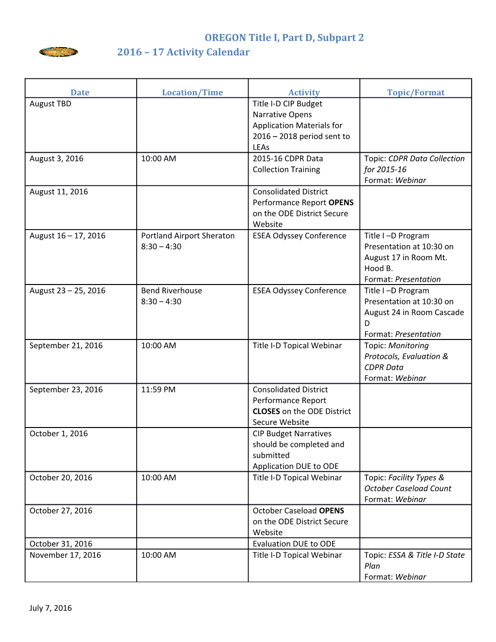 OREGON Title I, Part D, Subpart 2