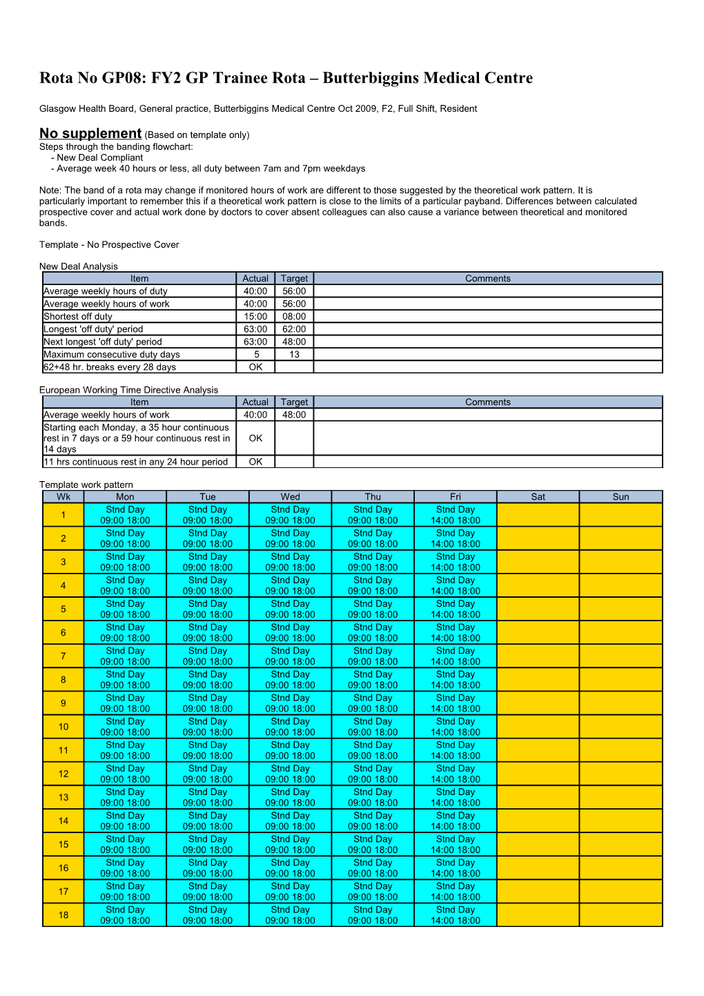 Rota No GP08: FY2 GP Trainee Rota Butterbiggins Medical Centre