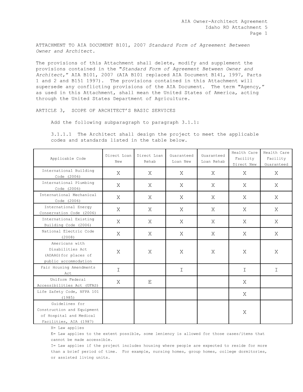 AIA Owner-Architect Agreement