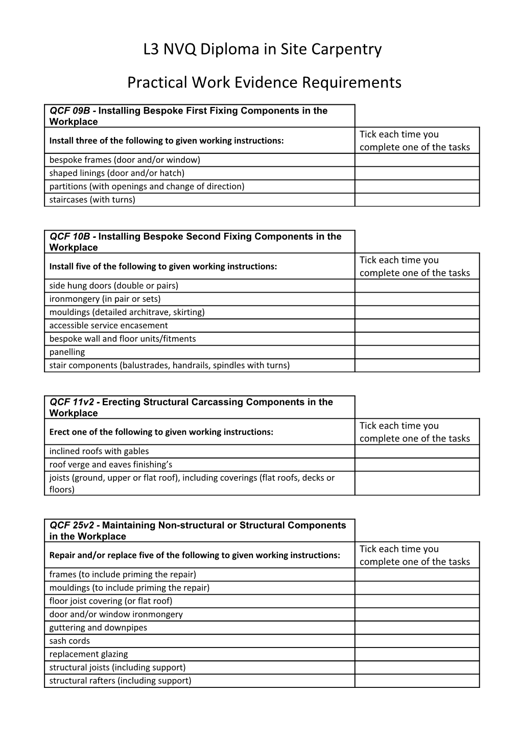 Practical Work Evidence Requirements