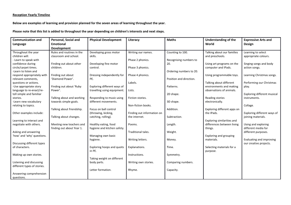 Reception Yearly Timeline