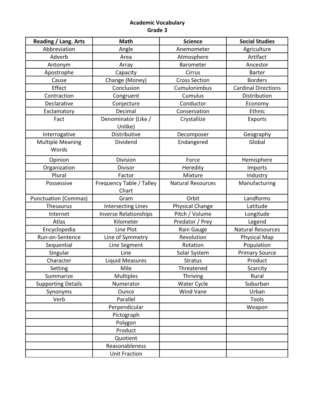 Academic Vocabulary s1