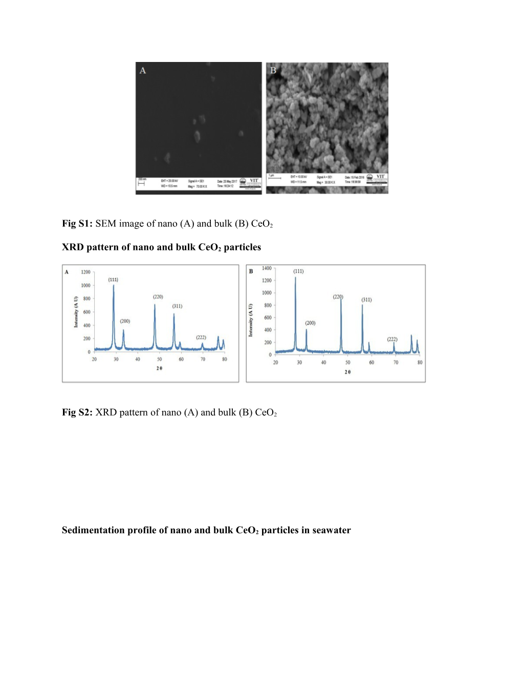 Toxicity, Uptake, and Accumulation of Nano and Bulk Cerium Oxide Particles in Artemia Salina