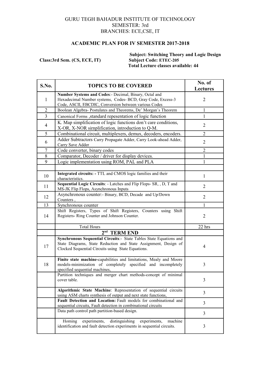 Academic Plan for Iv Semester 2005-2006