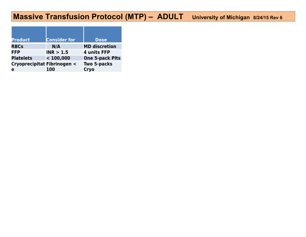 Massive Transfusion Protocol (MTP) ADULT University of Michigan 8/24/15 Rev 6