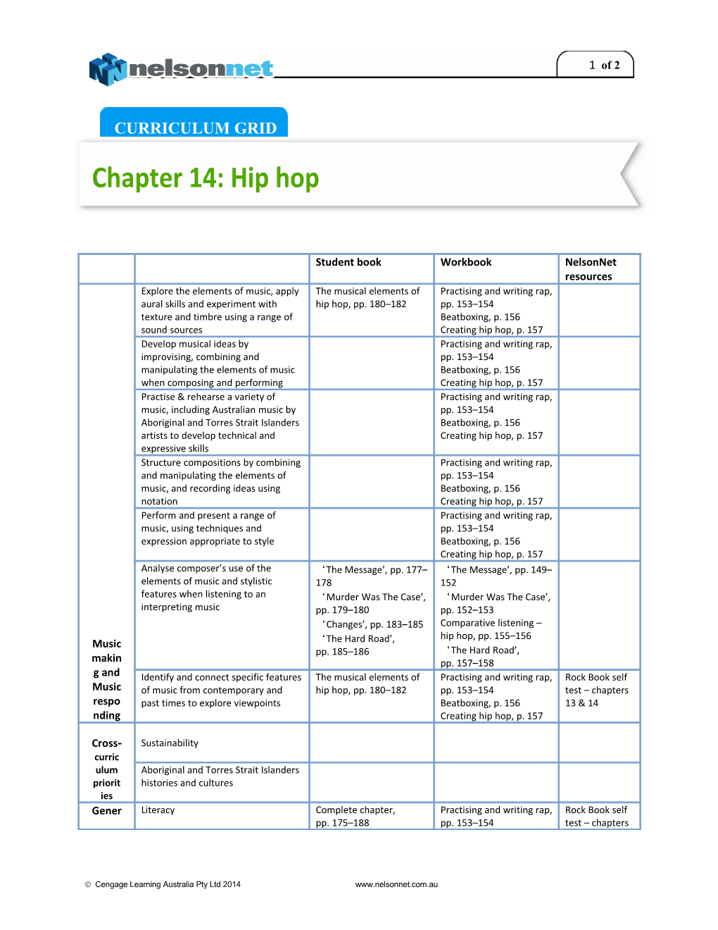 Chapter 14: Hip Hop