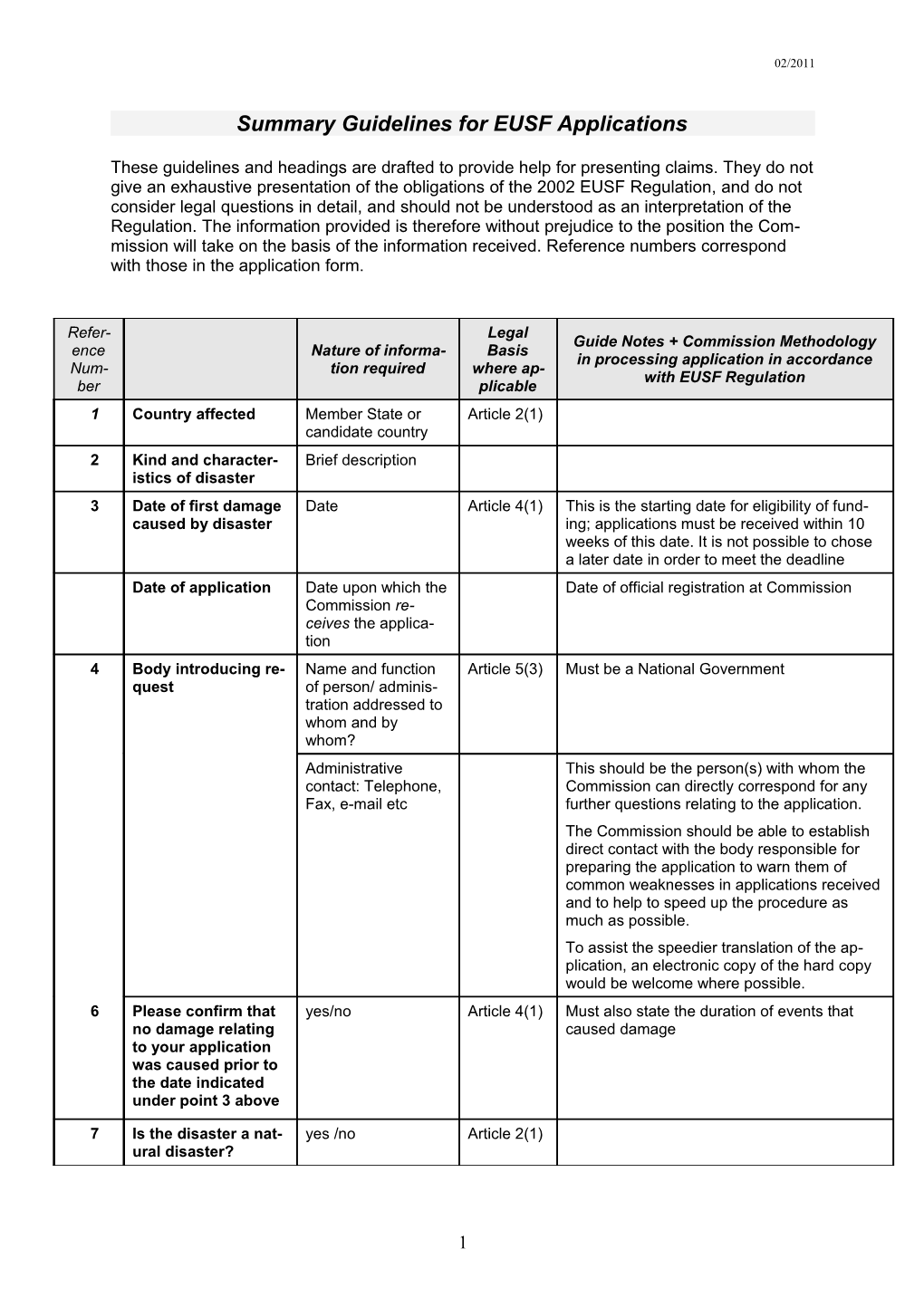 Summary Guidelines for EUSF Applications -Operational Manual