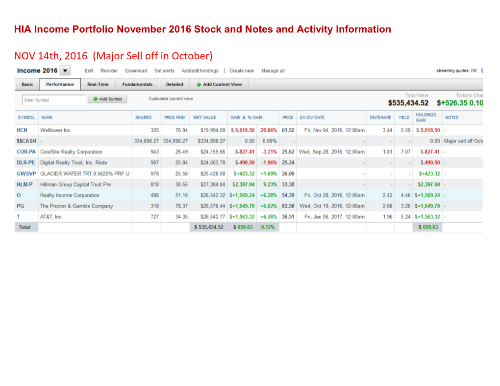 HIA Income Portfolio November 2016 Stock and Notes and Activity Information